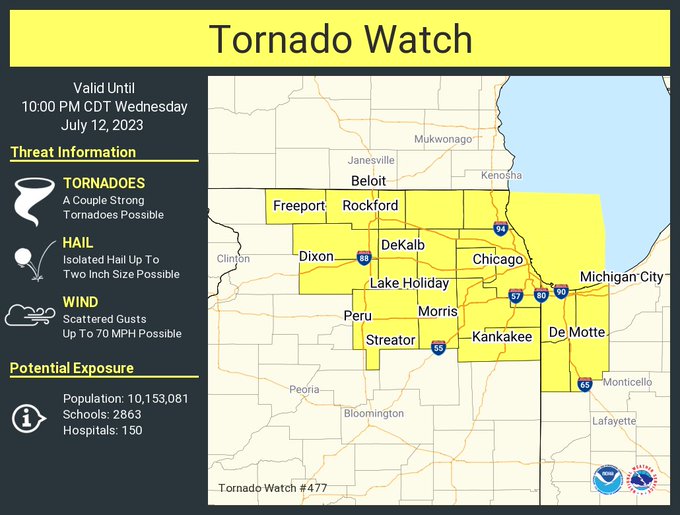 tornado watch 2022